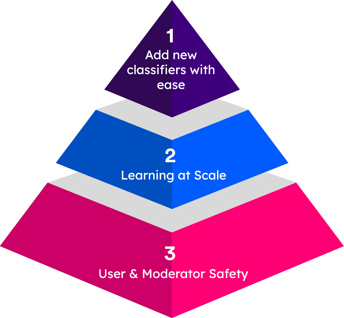 content moderation companies